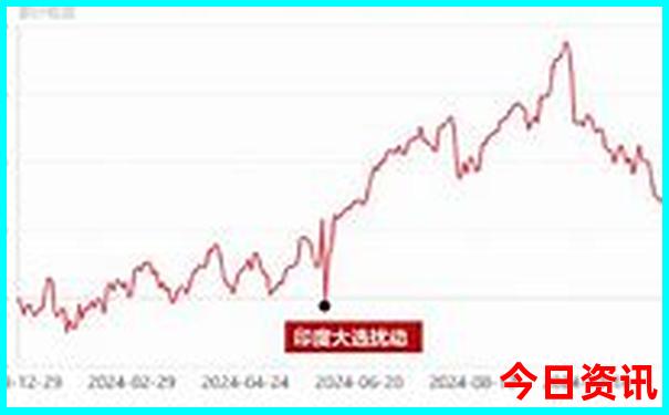澳门一肖一码一中特管家